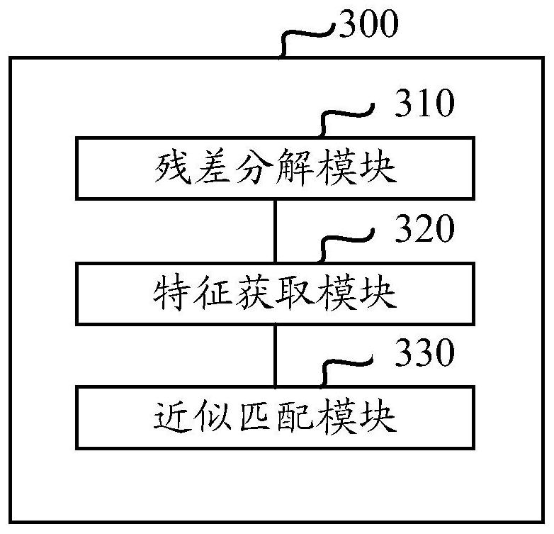 A feature matching method, a target object recognition method and related hardware