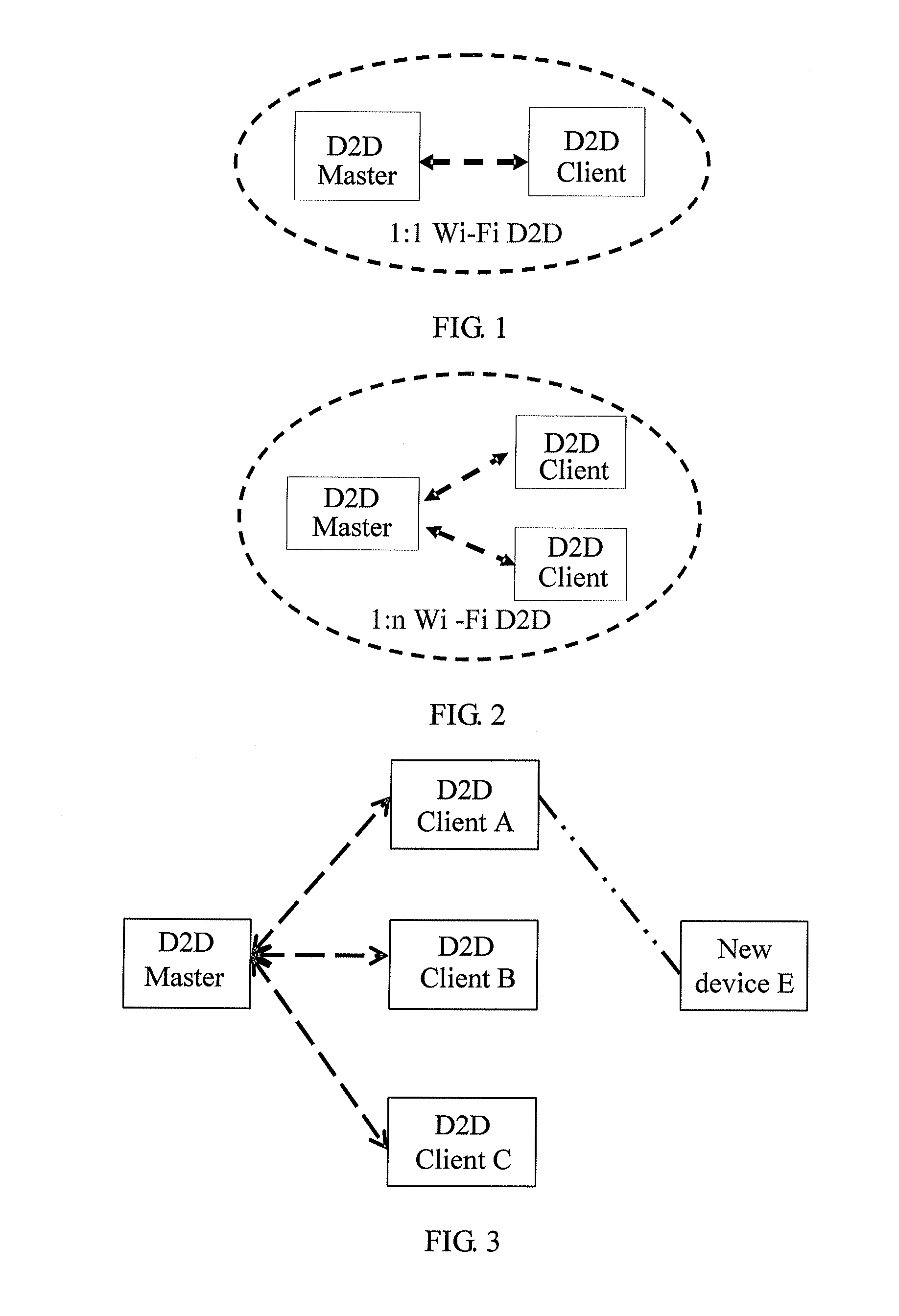 Method, system, and device for implementing device addition in wi-fi device to device network