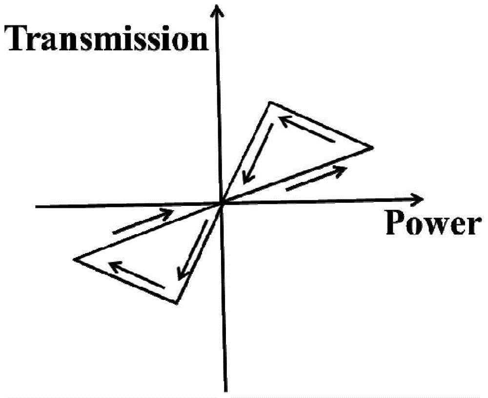 Waveguide type memristor based on metamaterial