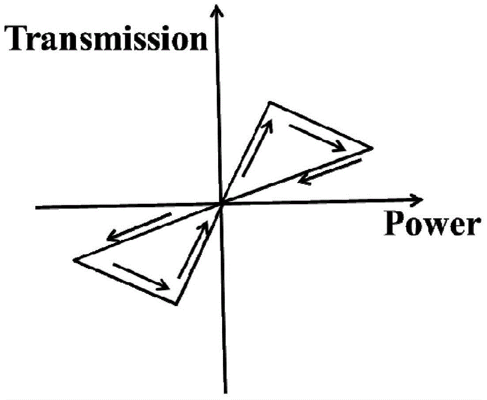 Waveguide type memristor based on metamaterial