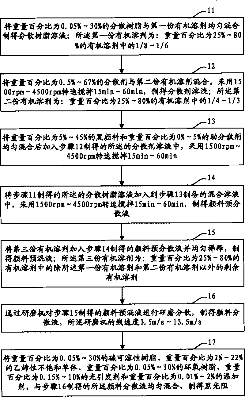 Black photo resist and preparation method and picture composition method thereof