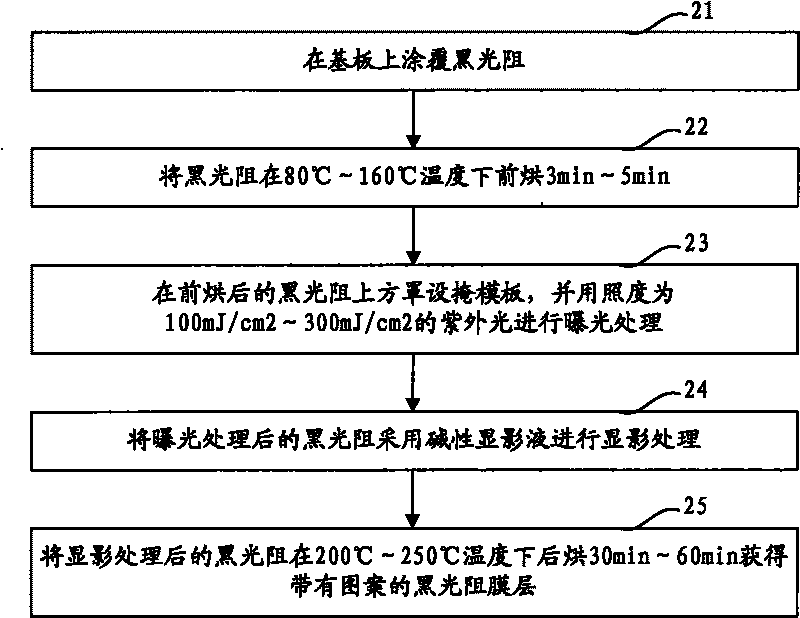 Black photo resist and preparation method and picture composition method thereof