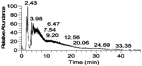 Preparation method of sea cucumber fucosan sulfate and chondroitin sulfate oligosaccharide