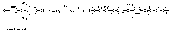 Method for preparing bis(hydroxyethyl) bisphenol A ether