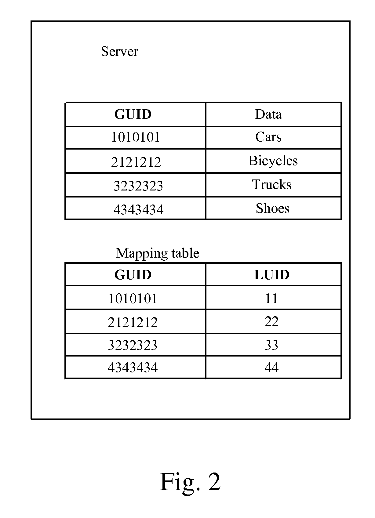 Method and system for data synchronization, and apparatus thereof