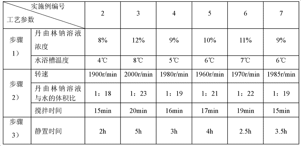 Dantrolene sodium freeze-dried powder injection for injection and preparation method thereof