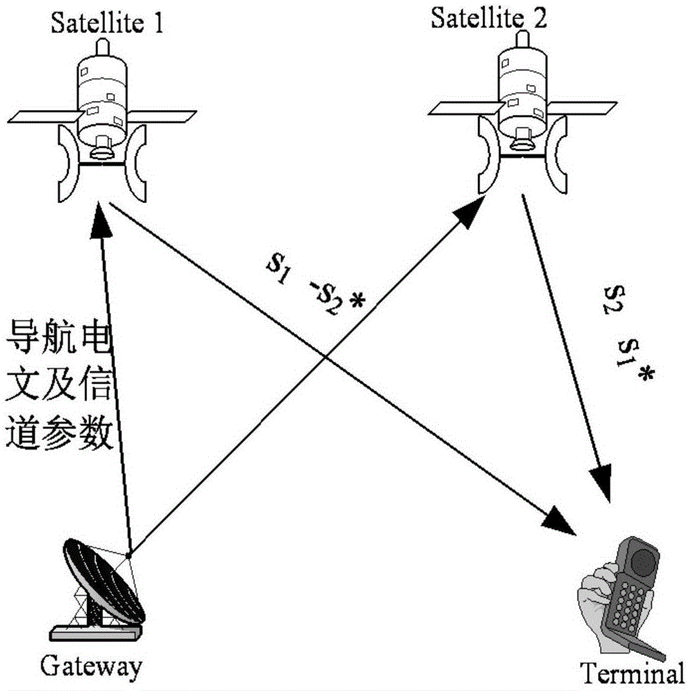 Cooperative diversity positioning method based on satellite positioning system