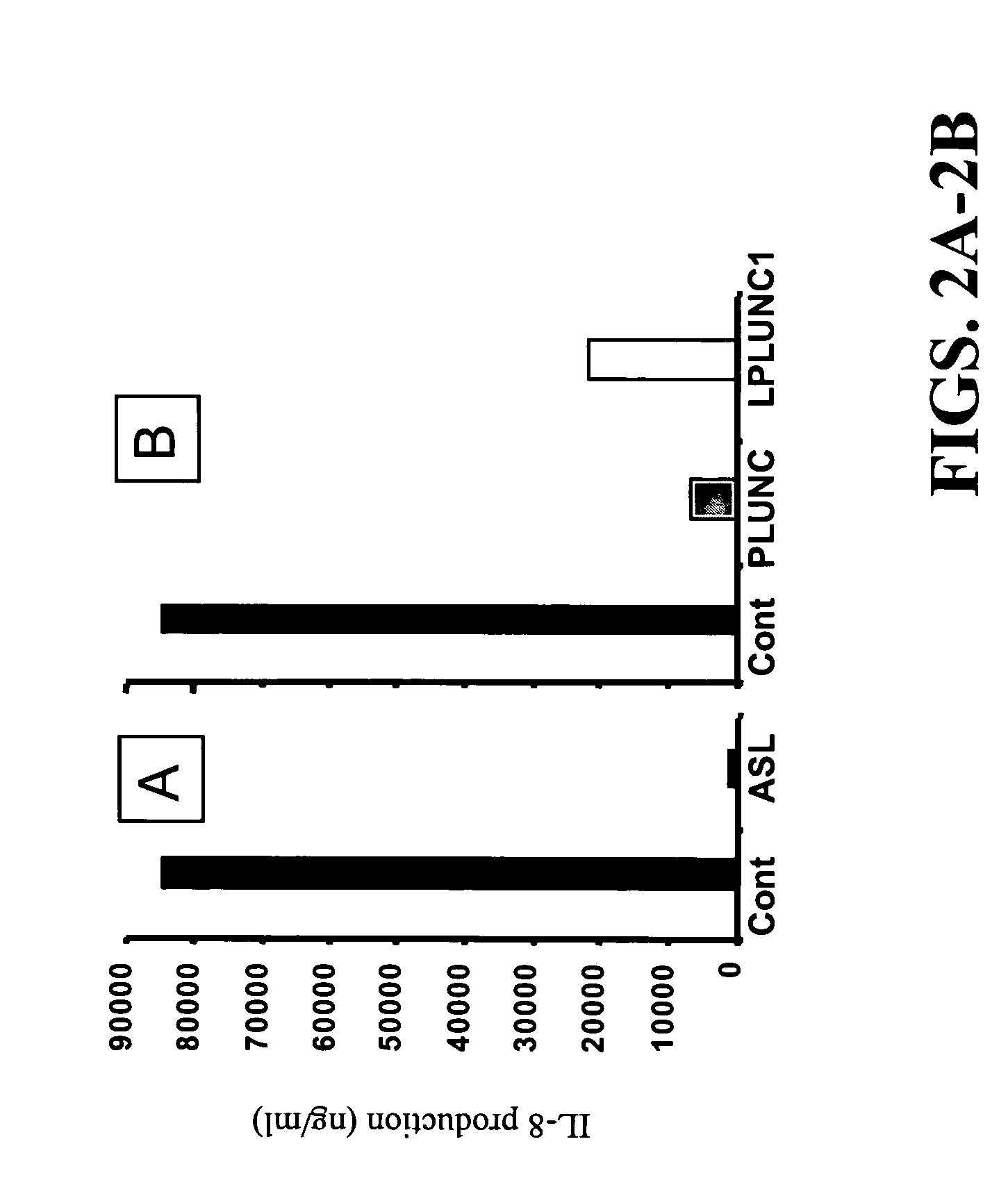 Methods and compositions related to plunc polypeptides