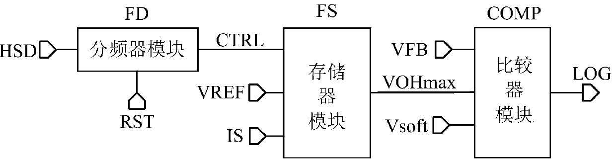 Transient response enhancement control circuit used for switch power source