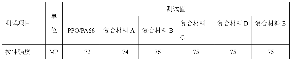 PPO/PA (poly phenylene oxide-polyamide) composite material and preparation method thereof