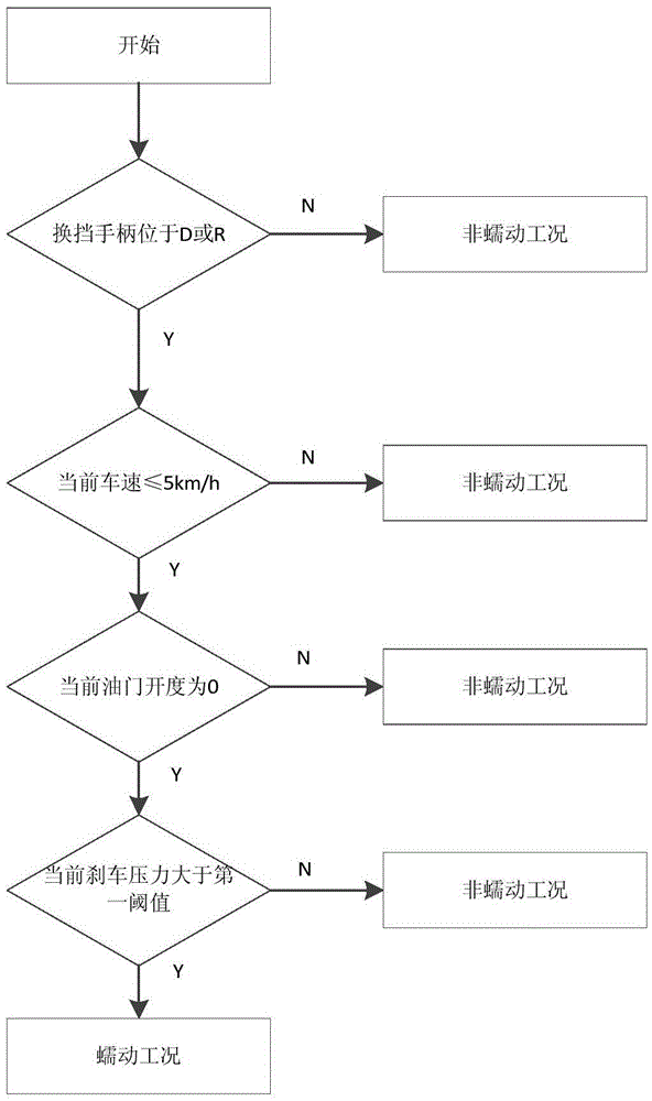 Kisspoint self-adaptation control method and system for peristaltic working condition