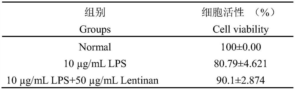 Organic lentinan soluble ball mixture capable of improving intestinal immunity and preparation method thereof