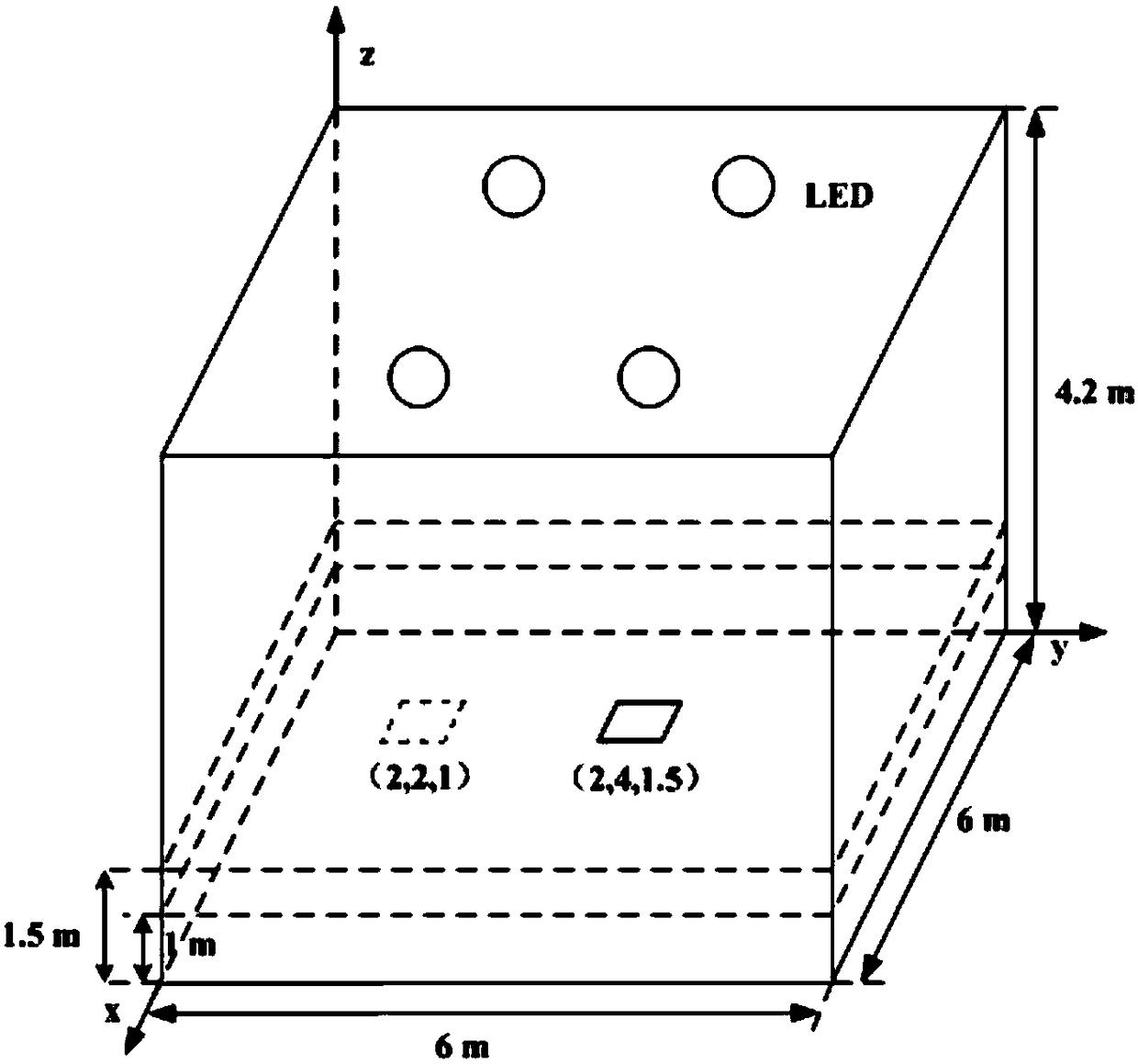 A LED indoor 3D positioning method combined with an accelerometer