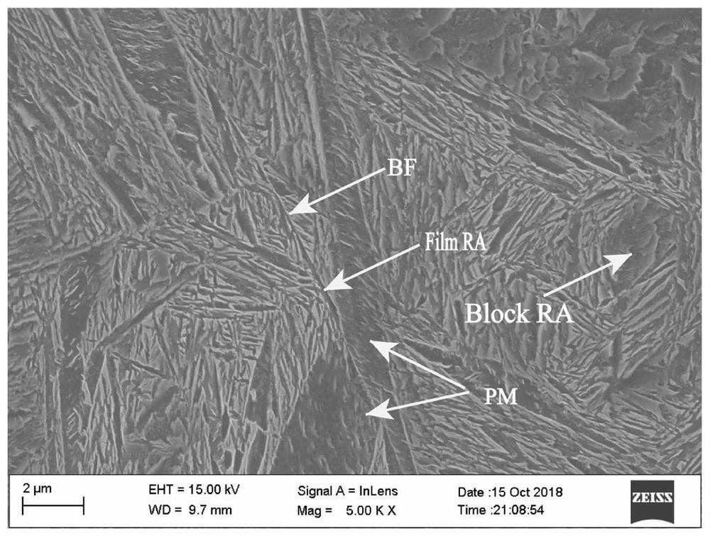 A kind of nano-bainite steel with rapid phase transformation and its preparation method