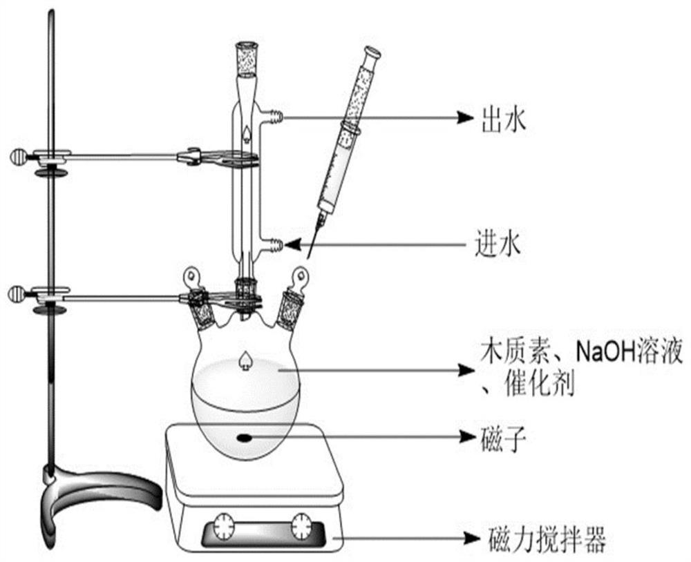 Method for preparing vanillin from straw lignin under normal pressure condition