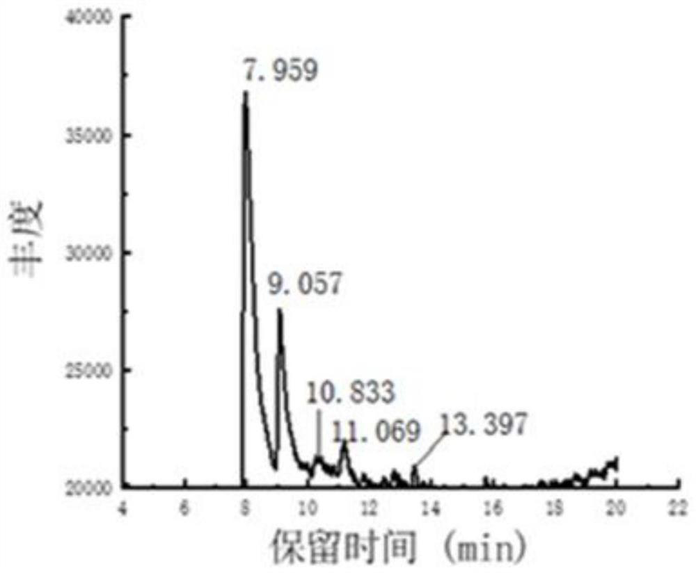 Method for preparing vanillin from straw lignin under normal pressure condition