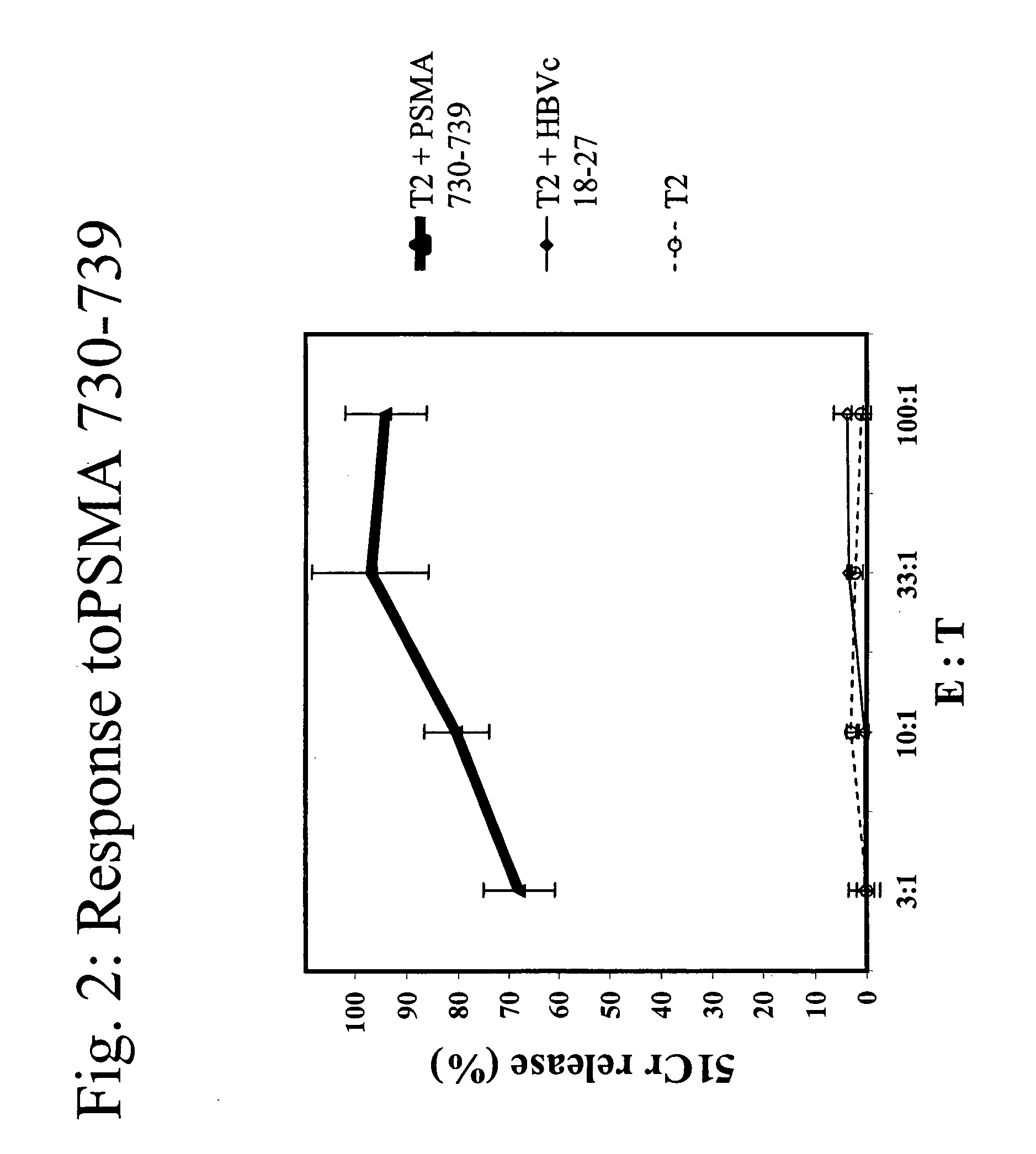 Methods to bypass CD4+ cells in the induction of an immune response
