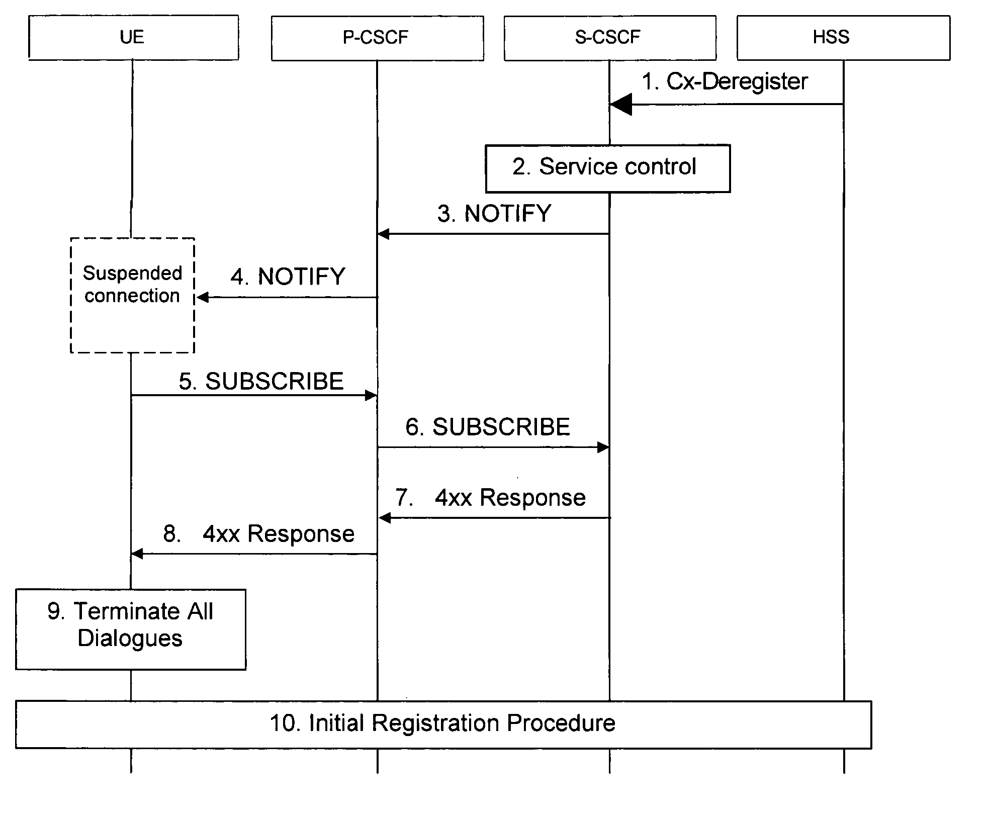 Handling suspended network state of a terminal device