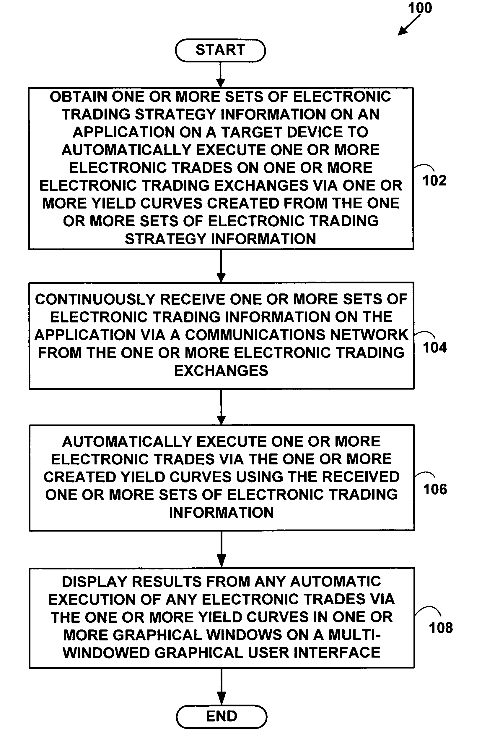 Method and system for electronic trading via a yield curve