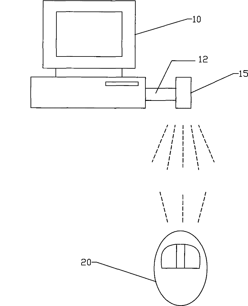 Radio frequency synchronous communication method