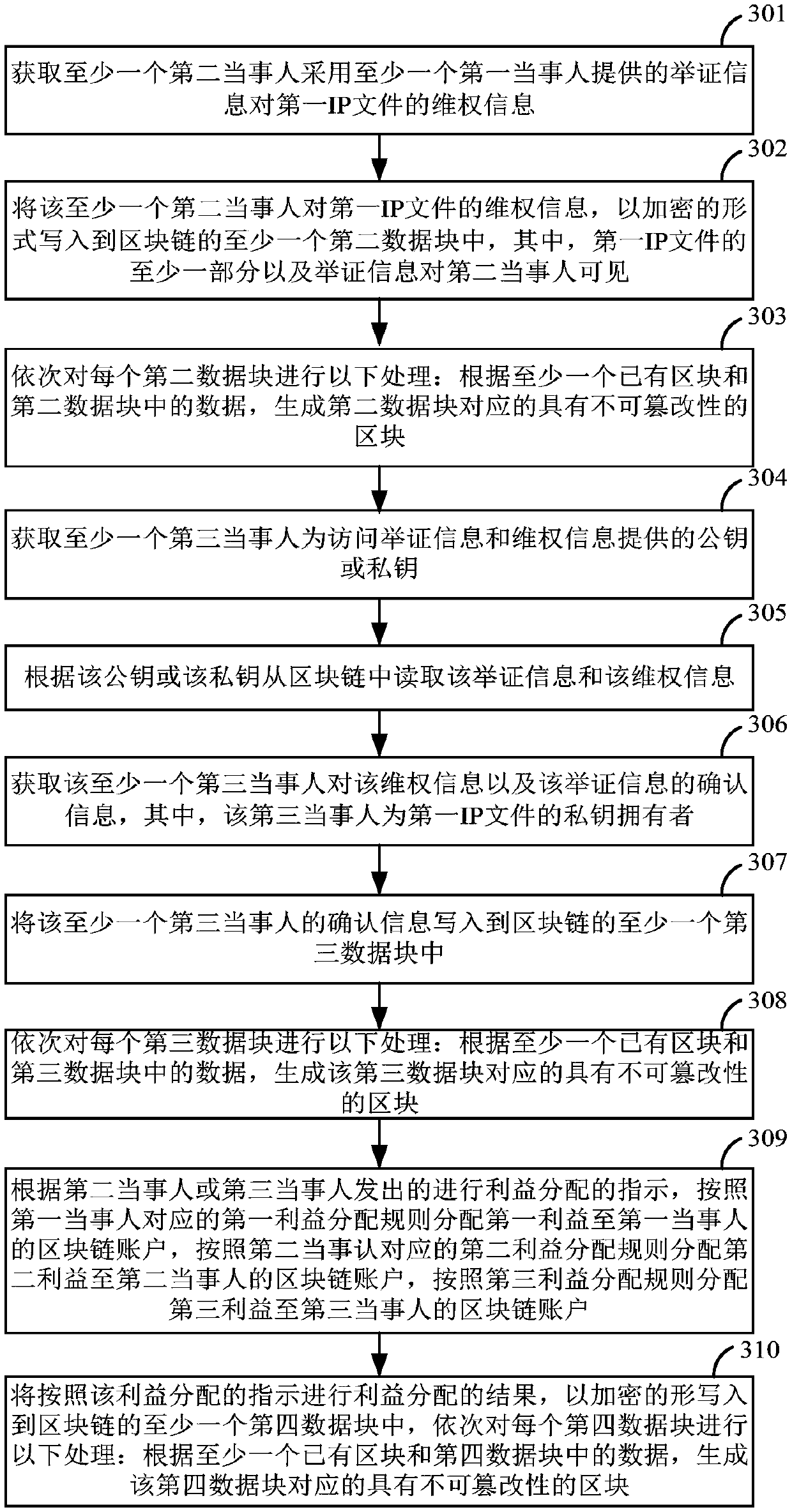 Intellectual property information management system and method
