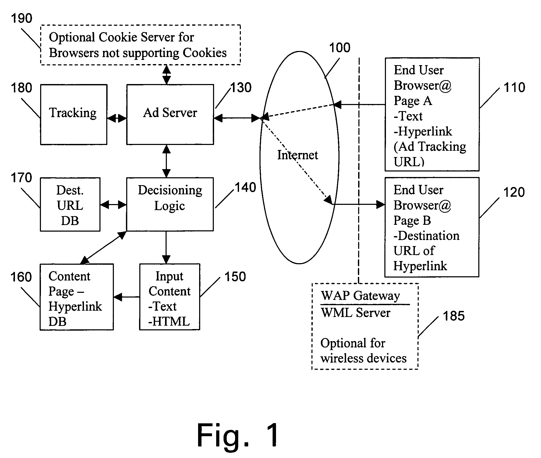 Apparatus and method for hyperlinking specific words in content to turn the words into advertisements