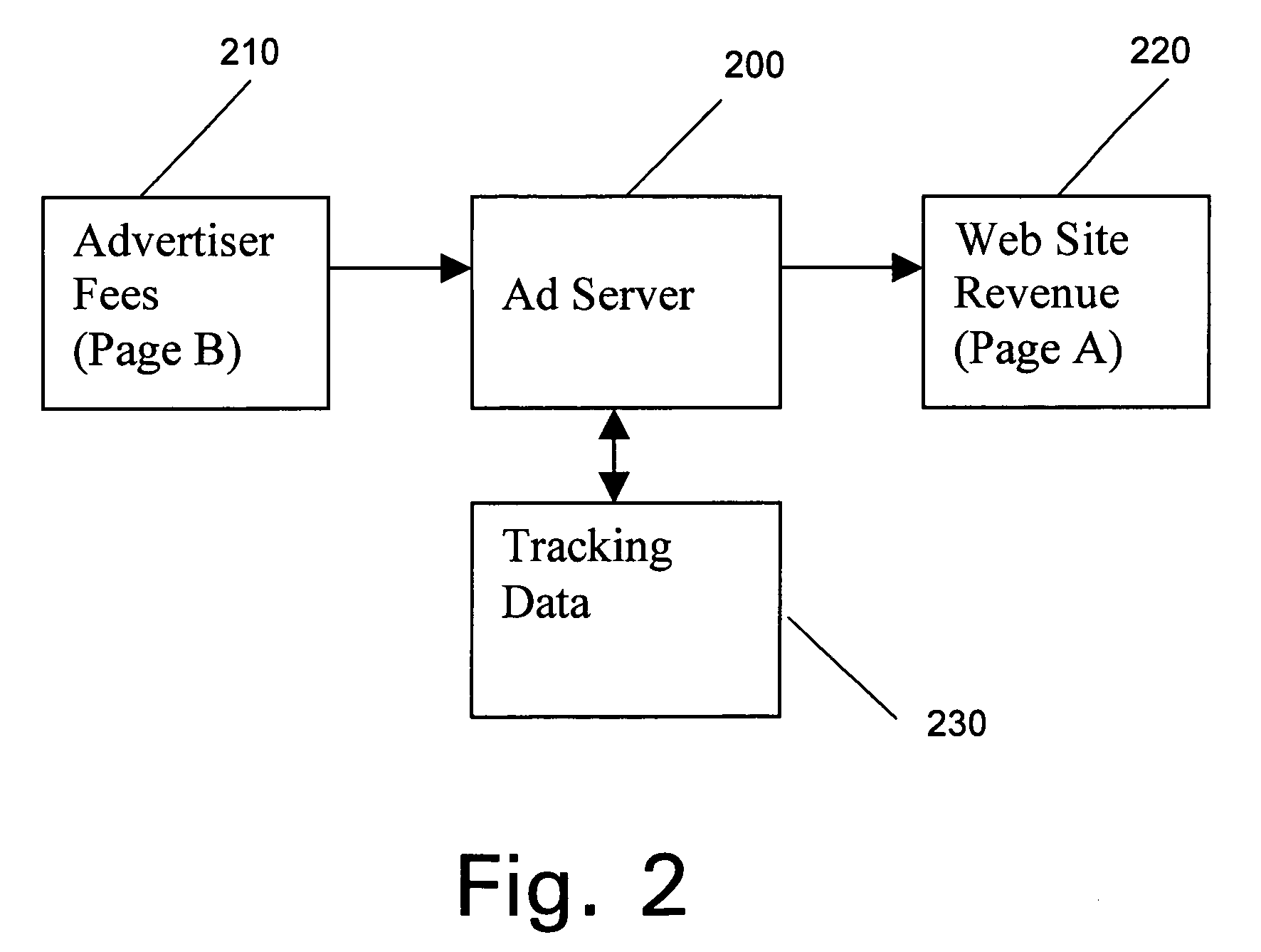 Apparatus and method for hyperlinking specific words in content to turn the words into advertisements