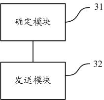 Method and equipment for processing CSI (Channel State Information) reporting collision