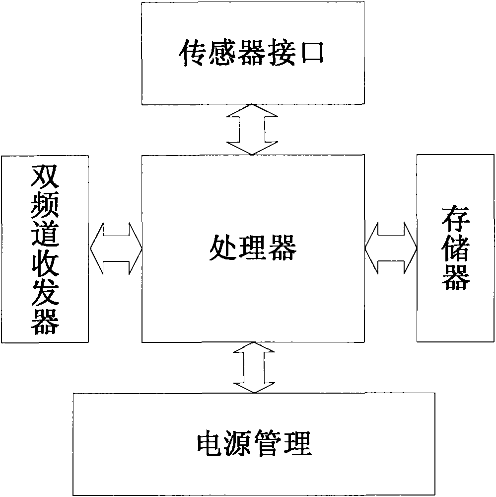 Underground positioning and safety monitoring system on basis of communication network
