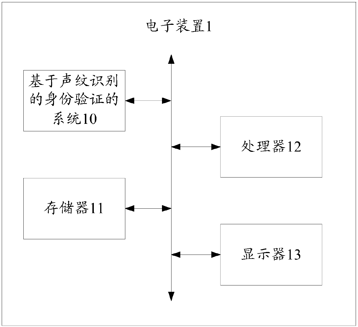 Random forest model training method and model training control system