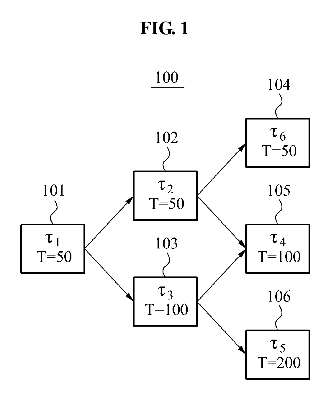 Task scheduling method and apparatus