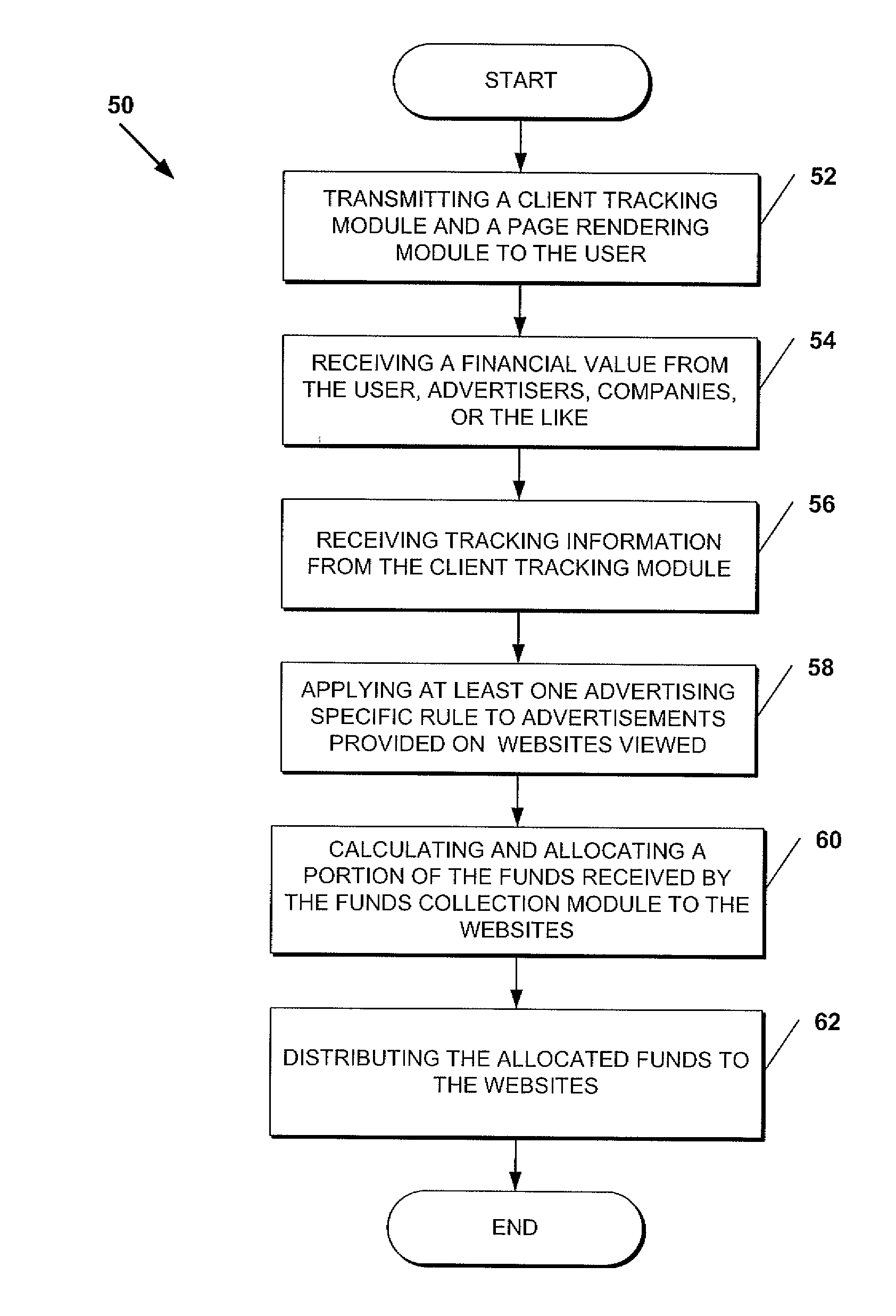 Method and system for facilitating online advertising