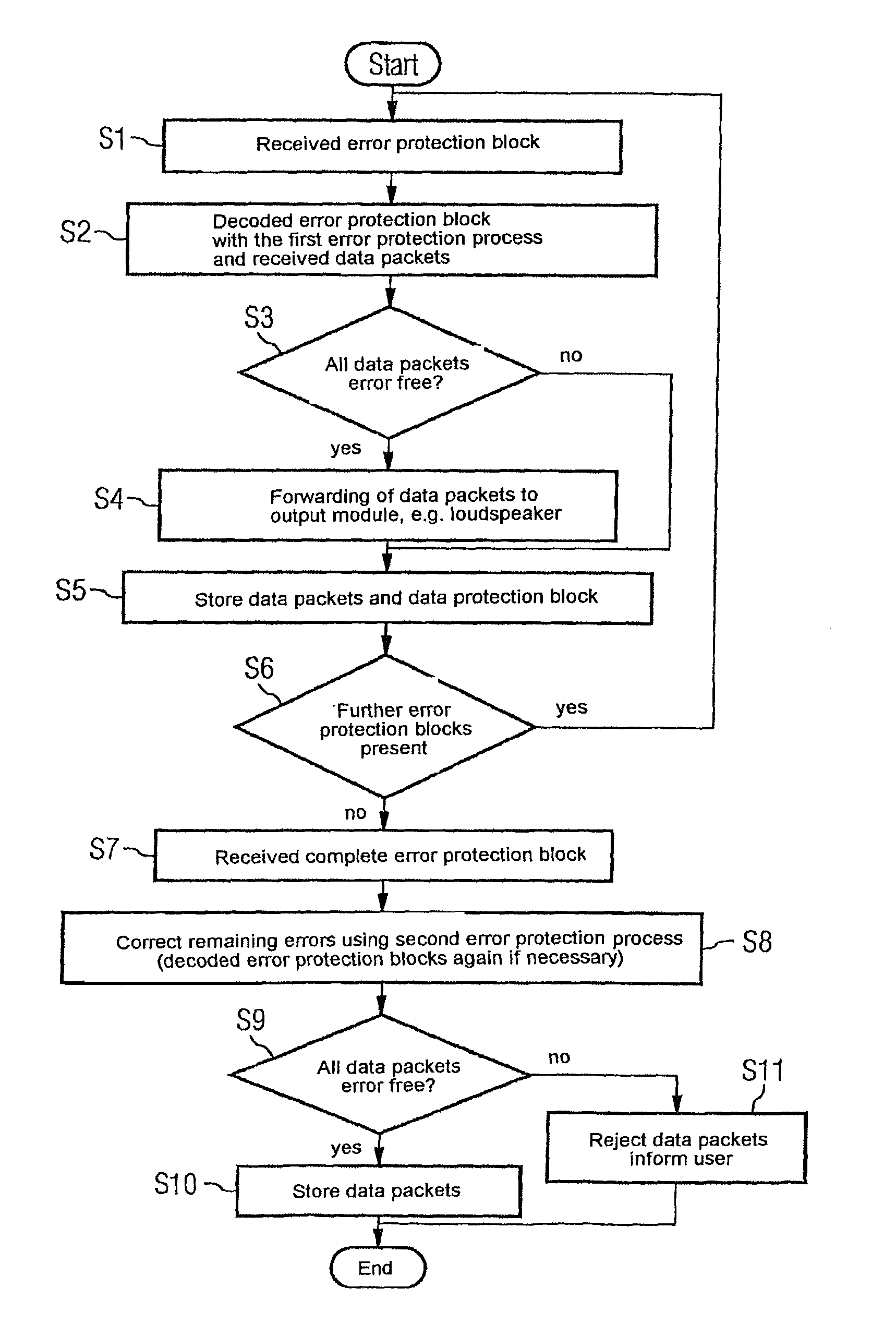 Encoding and decoding method, and encoding and decoding devices with a two-stage error protection process