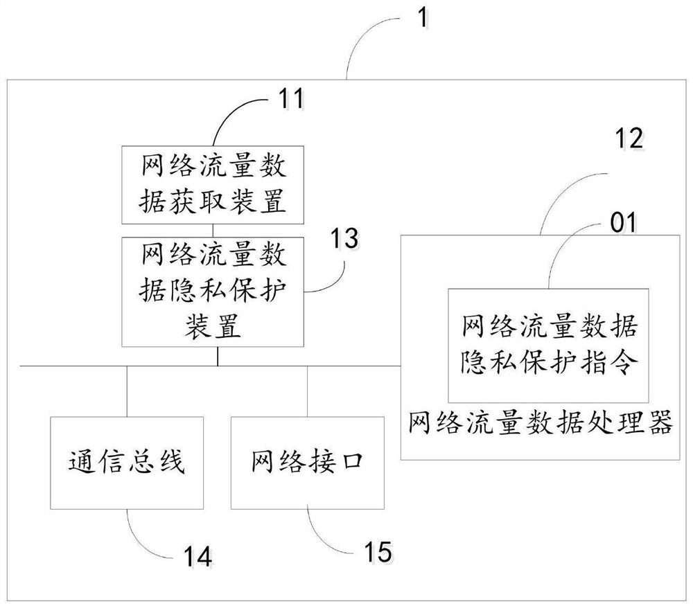 Network traffic data privacy protection method and system