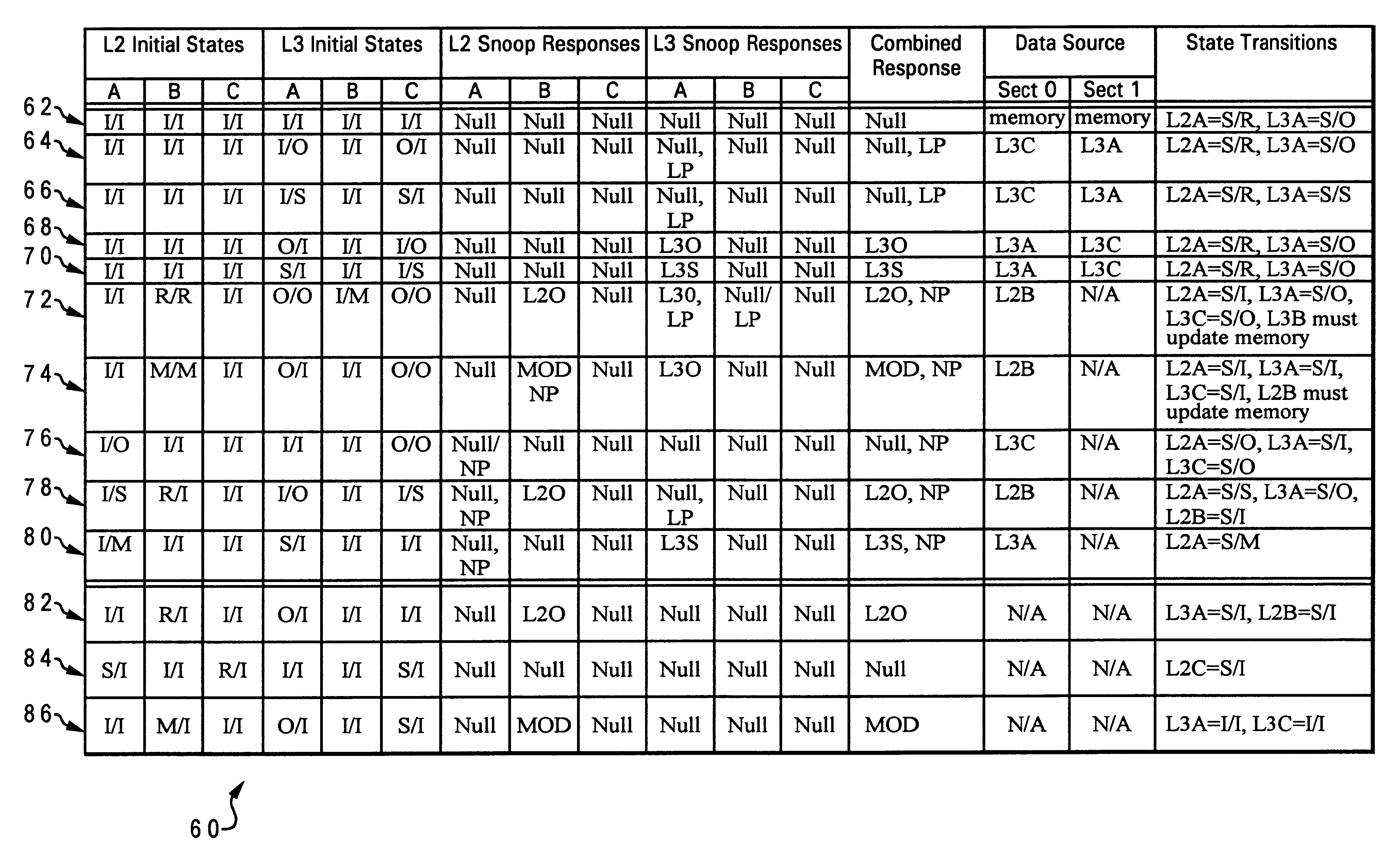 Method of cache management for dynamically disabling O state memory-consistent data