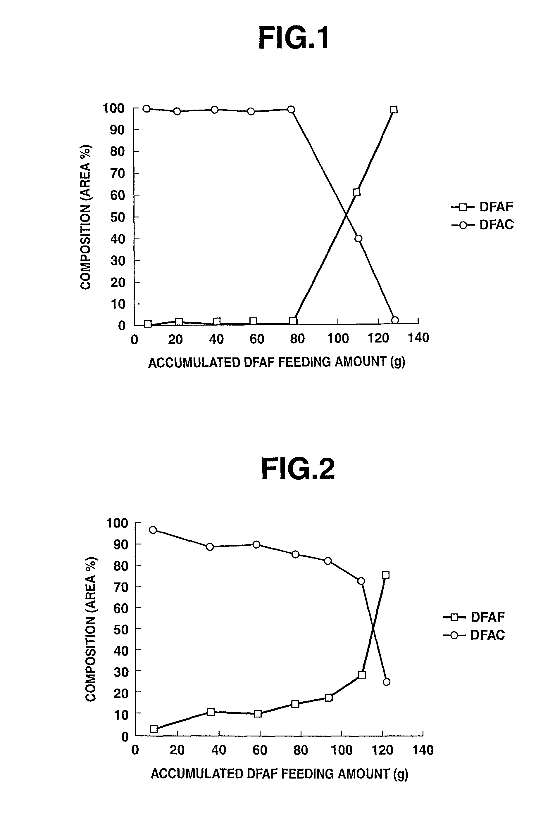 Method for producing difluoroacetyl chloride