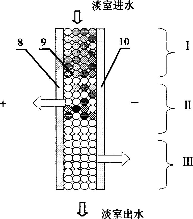 Method and apparatus for preparing pure water by continuous electricity deionizing