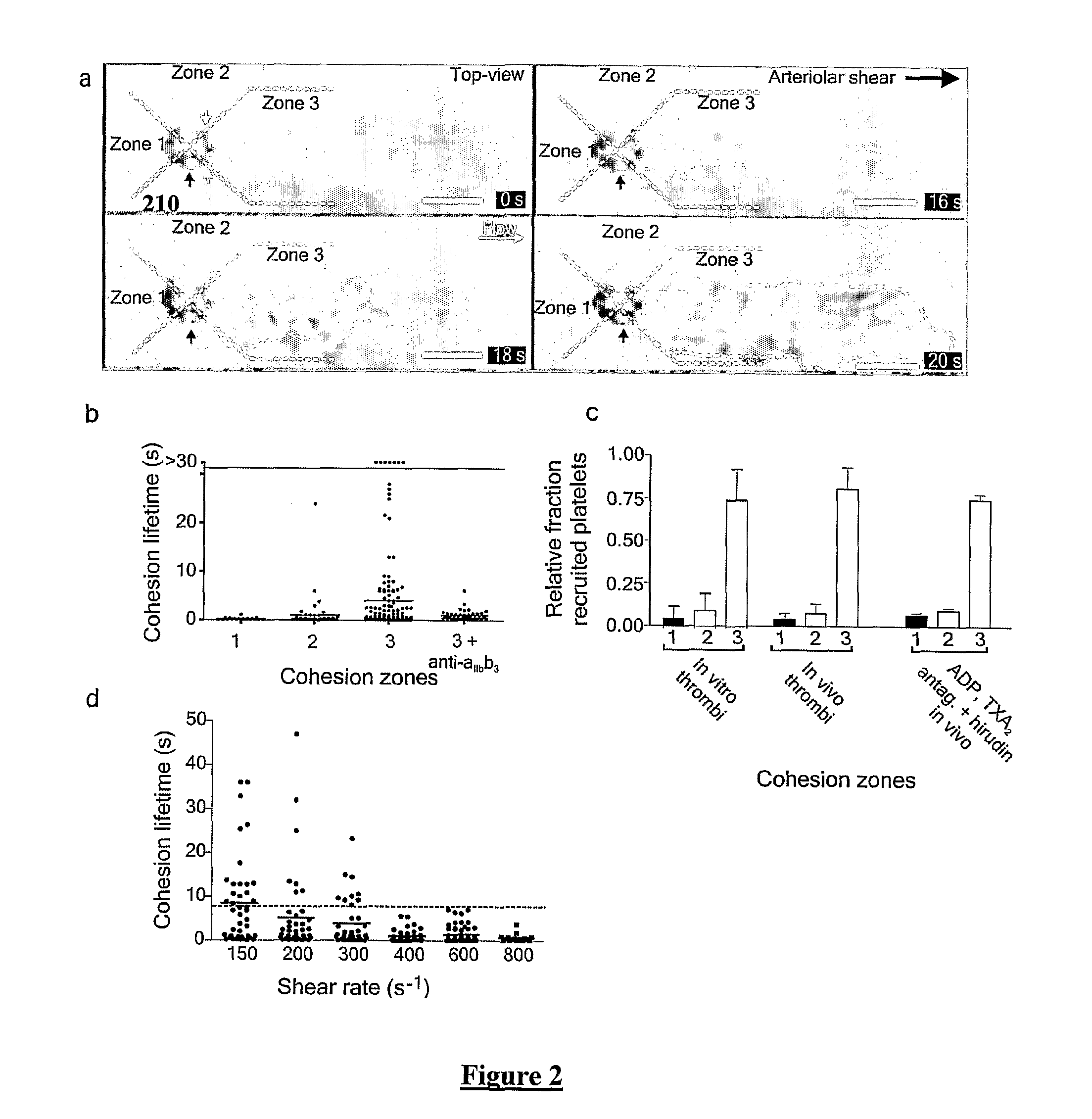Platelet aggregation using a microfluidics device