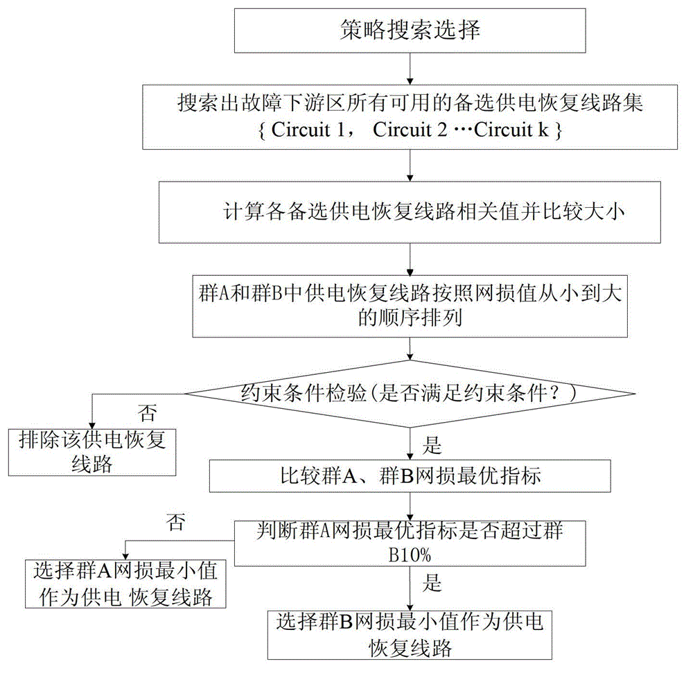 Power distribution network single-phase earth fault network reconstruction method