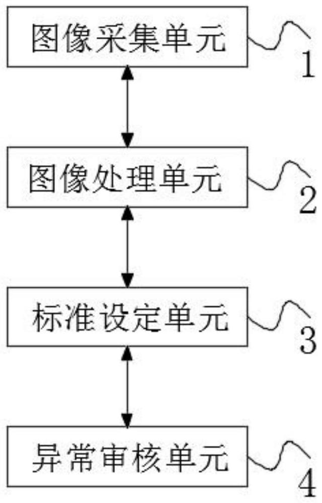 Industrial pipe fitting inner wall intelligent flaw detection method based on image analysis