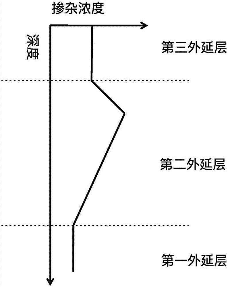 Epitaxial layer structure of metal-oxide channel semiconductor field effect transistor