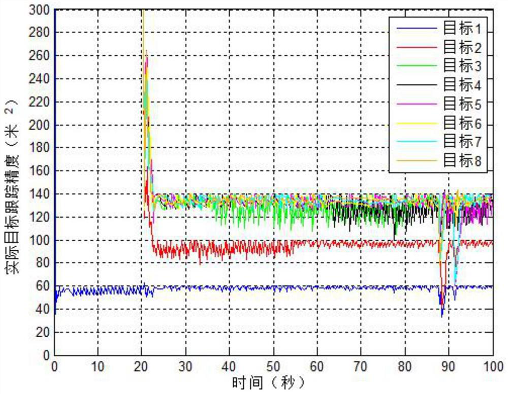 CMIMO real-time radar resource management method with adaptive beam number and width