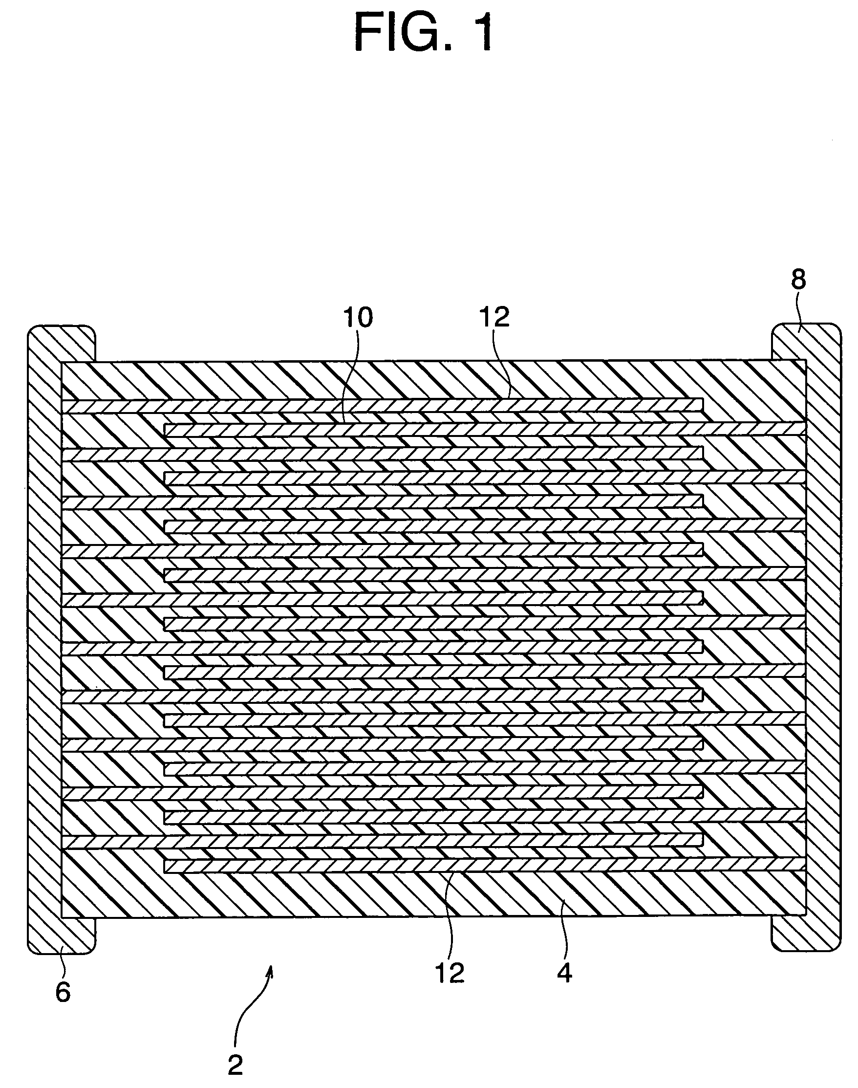 Manufacturing method of ceramic slurry, green sheet and multilayer ceramic device