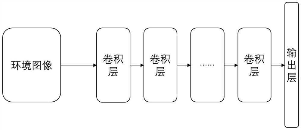 A UAV Flight Path Planning Method Based on Competitive Deep Learning Network