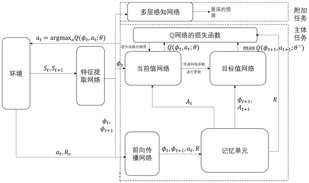 A UAV Flight Path Planning Method Based on Competitive Deep Learning Network