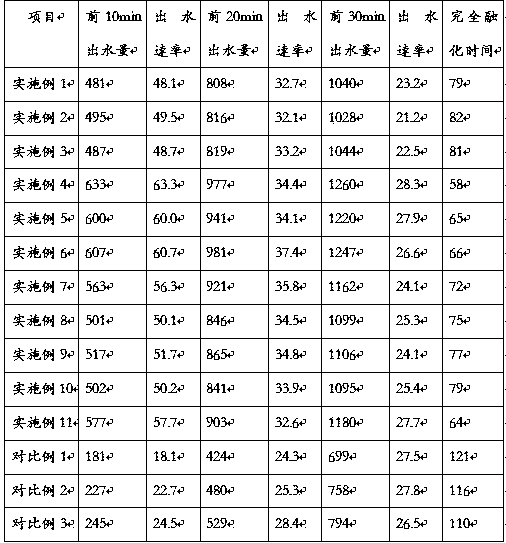 Ice melting agent for electric transmission line and preparation method thereof