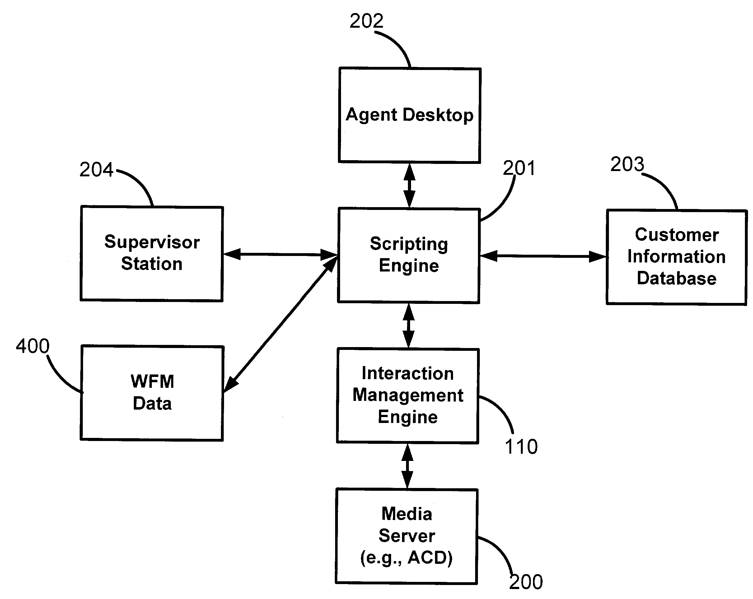 System and method for integrated resource scheduling and agent work management