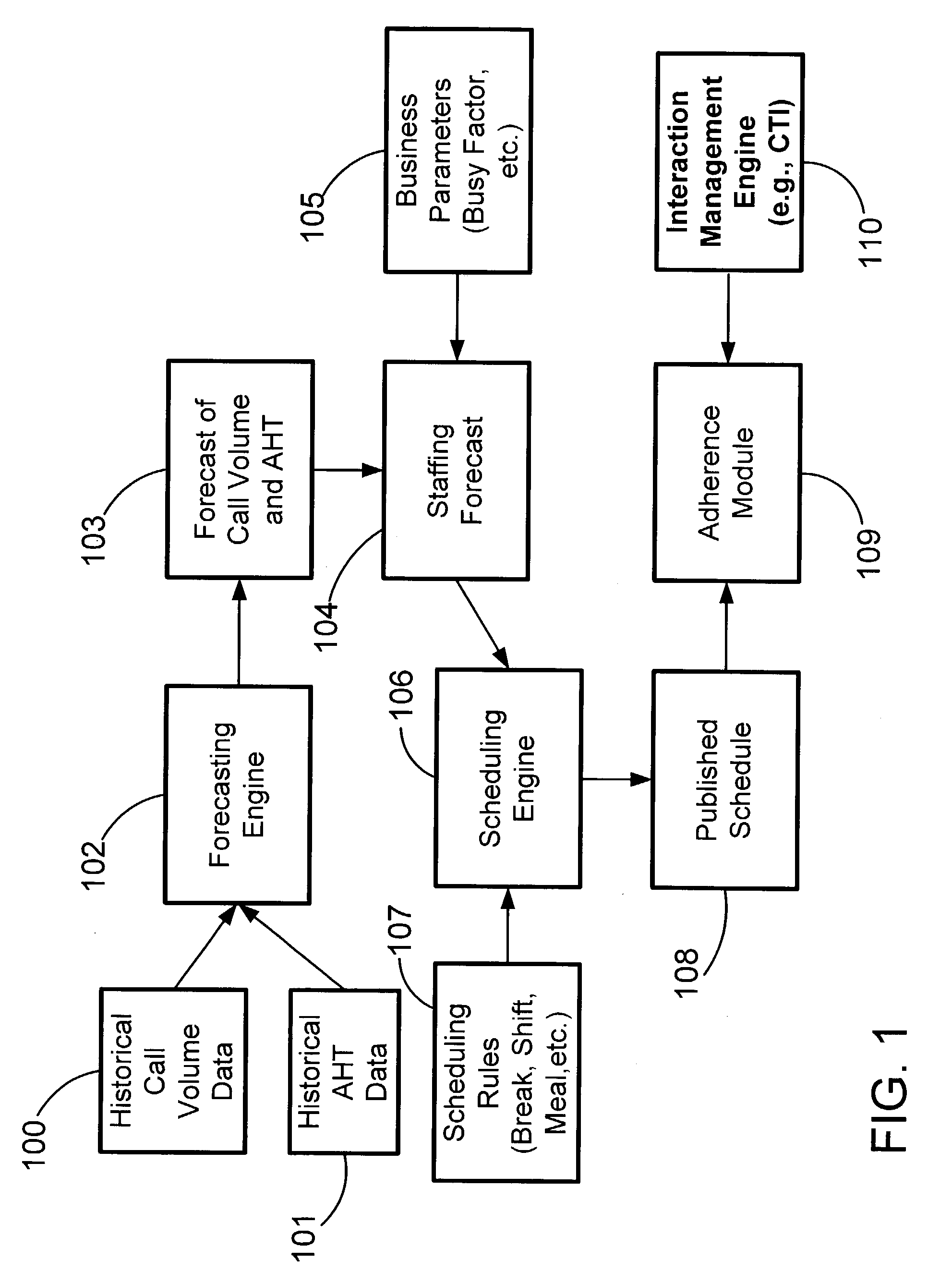 System and method for integrated resource scheduling and agent work management