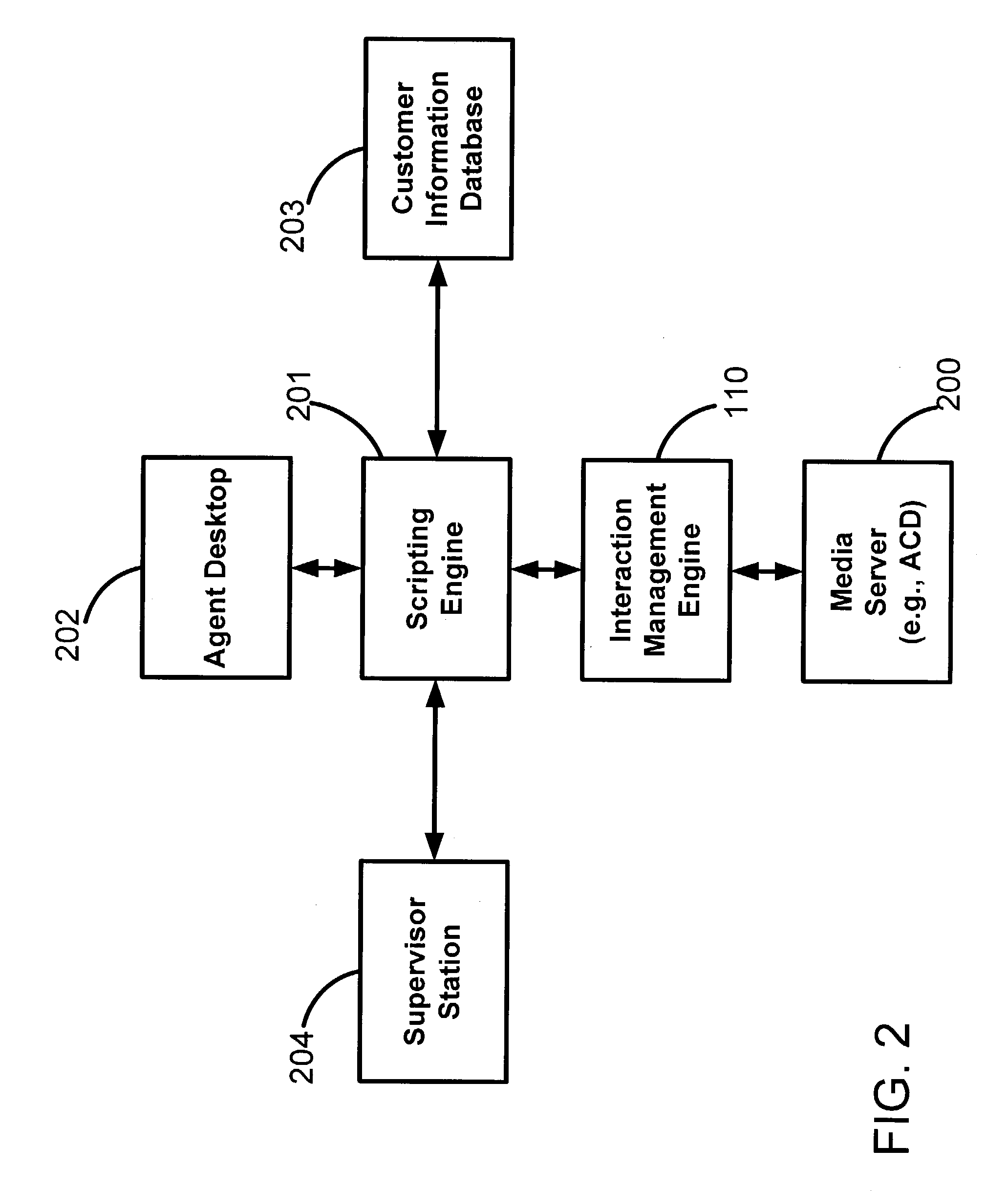 System and method for integrated resource scheduling and agent work management