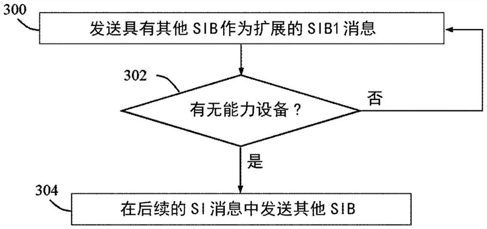 Method for transmitting and obtaining system information in fembms system, network node and wireless device